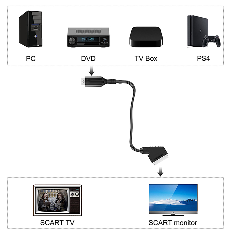 SCART zu HDMI 1080P Audio Vide – Scart To Hdmi Bewertung und Preis