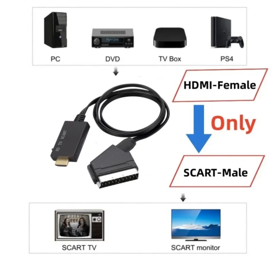 HDMI-kompatibles Konverterkabe – Scart To Hdmi Bewertung und Preis