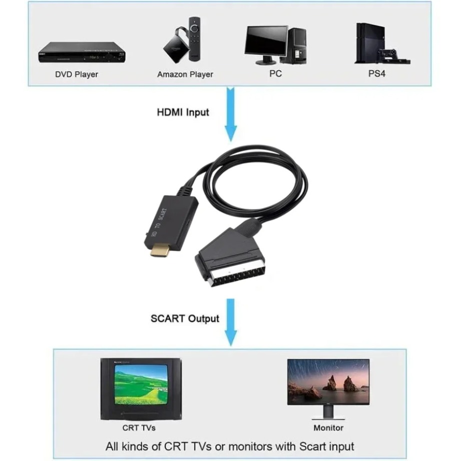 HDMI-kompatibles Konverterkabe – Scart To Hdmi Bewertung und Preis