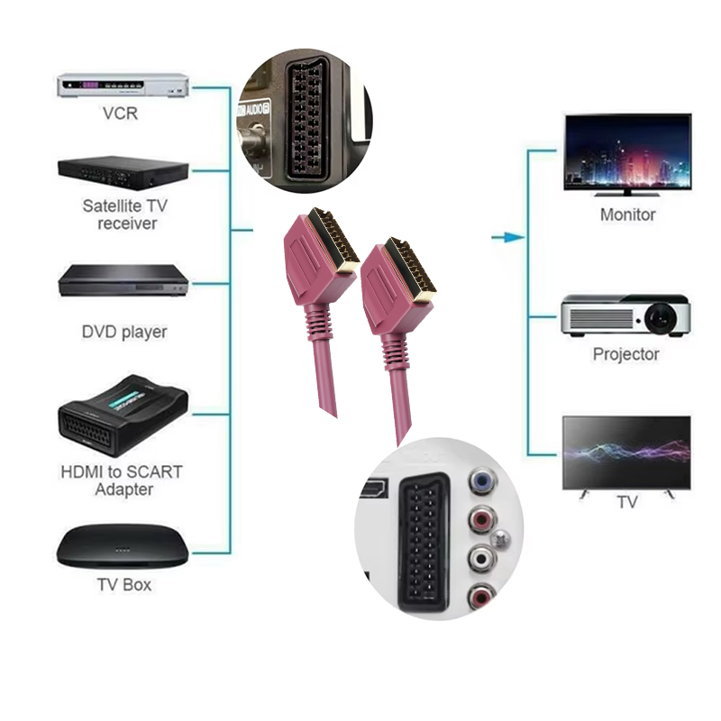 Scart Lead Vollständig verkabe – Scart To Hdmi Bewertung und Preis