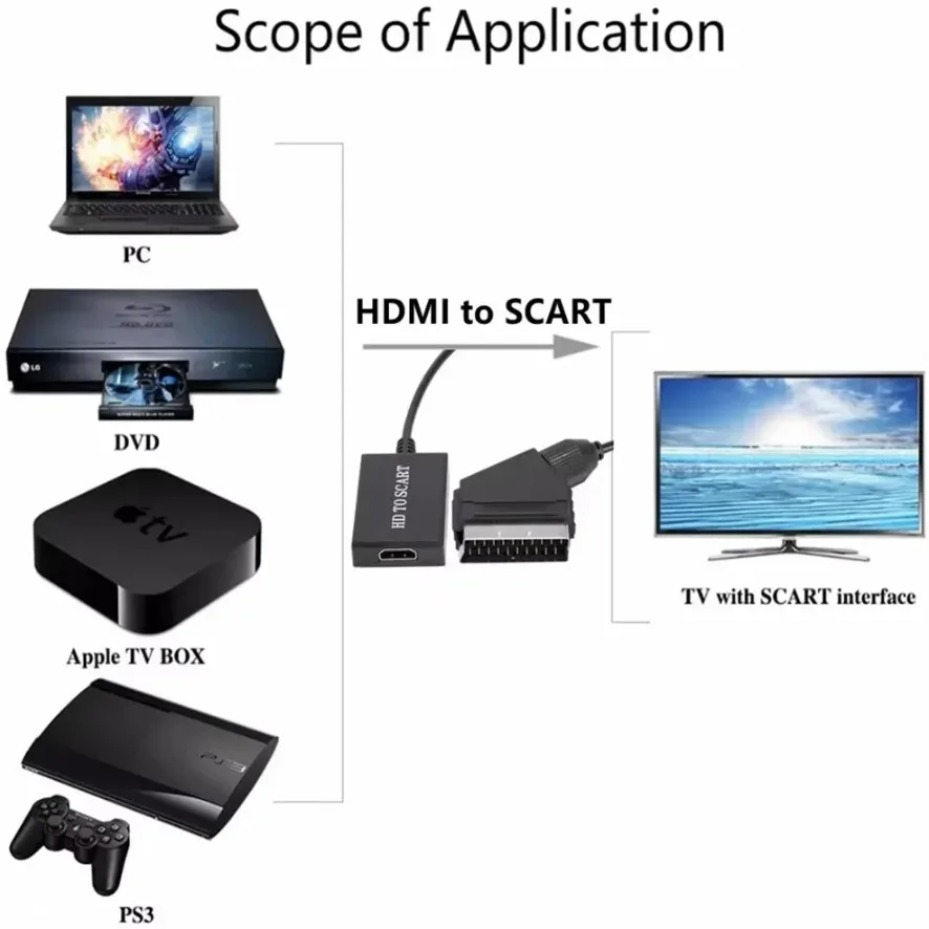SCART-Video- und Audio-Verstär – Scart To Hdmi Bewertung und Preis
