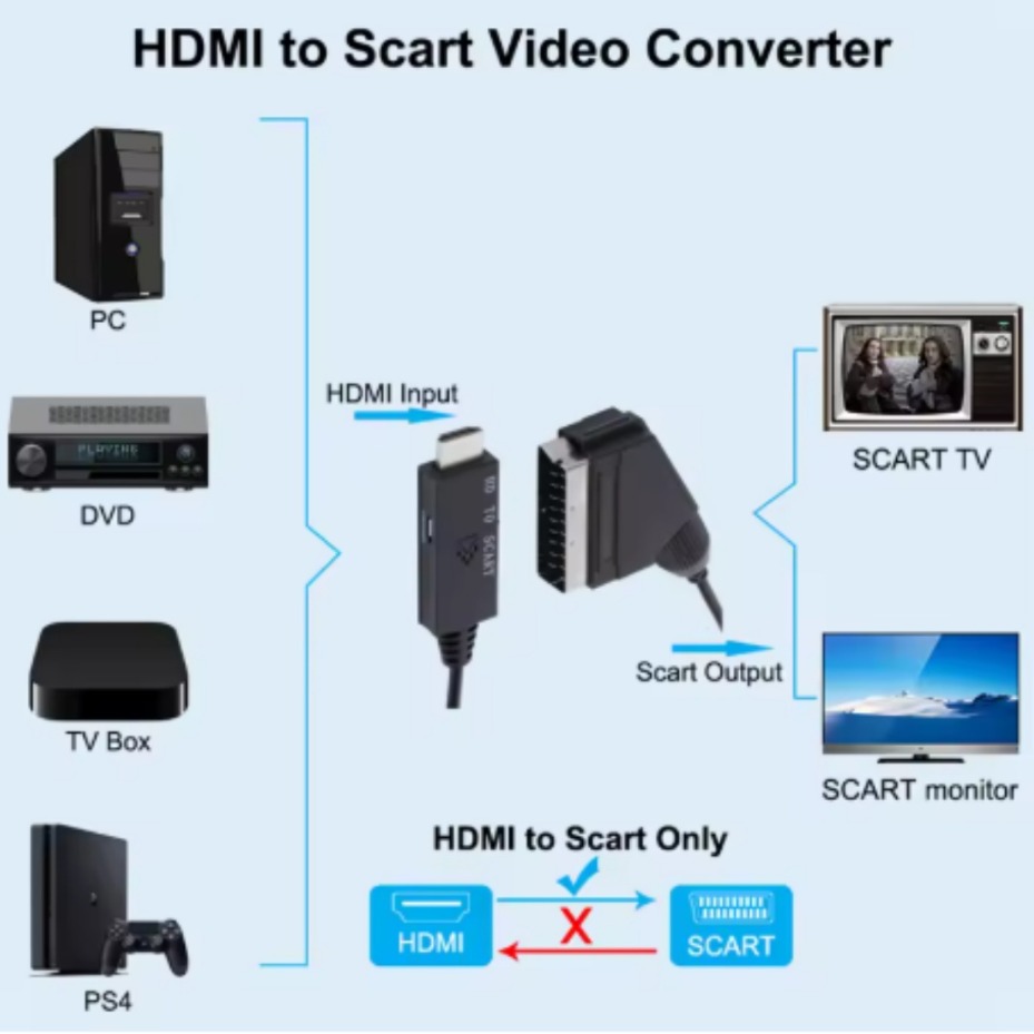 HDMI-kompatibler zu SCART-Konv – Scart To Hdmi Bewertung und Preis